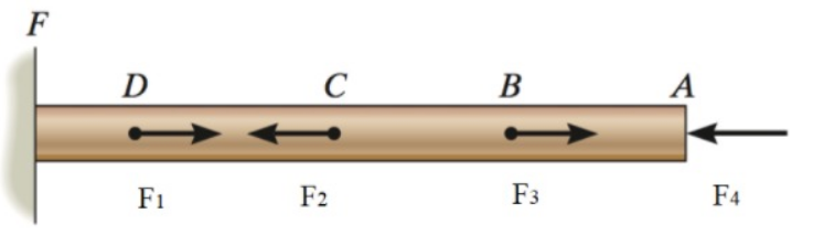 Mechanical Engineering homework question answer, step 1, image 1