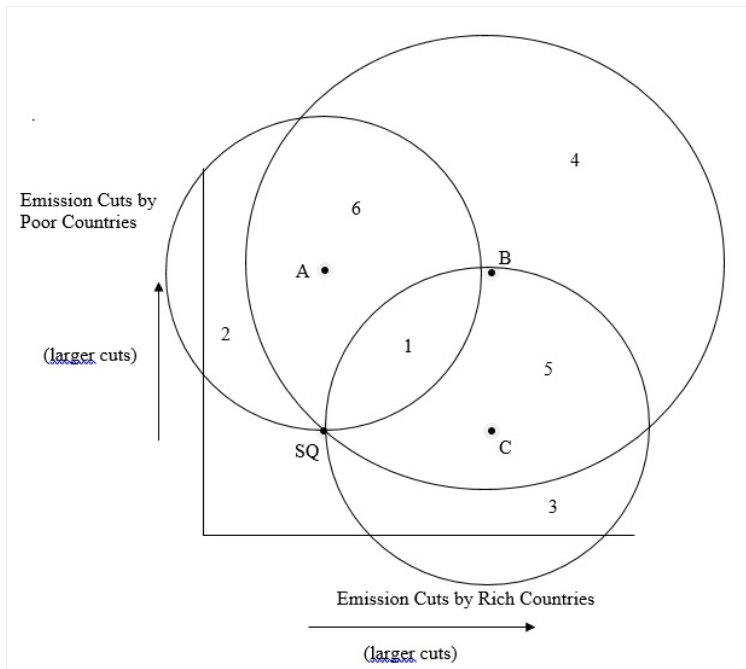 Economics homework question answer, step 1, image 1