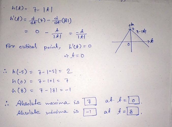 Calculus homework question answer, step 1, image 1