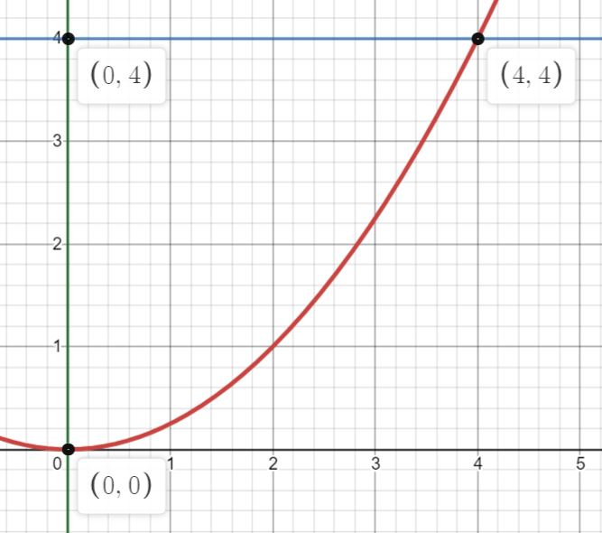 Advanced Math homework question answer, step 1, image 1