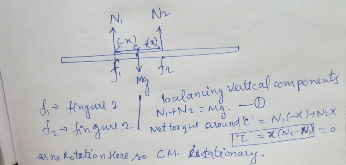 Answered: You Can Find The Center Of Gravity Of A… | Bartleby