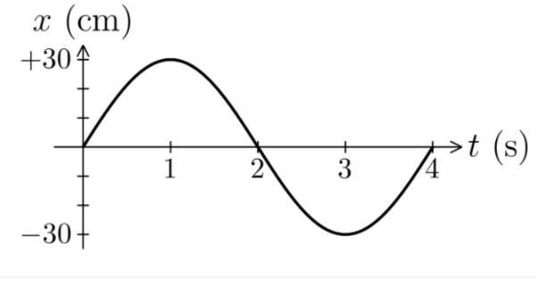 Physics homework question answer, step 1, image 1