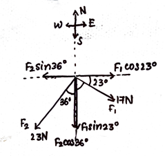 Physics homework question answer, step 1, image 1