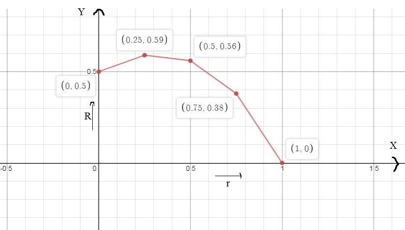 Advanced Math homework question answer, step 1, image 1