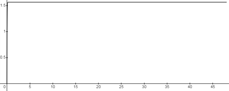 Advanced Math homework question answer, step 2, image 1