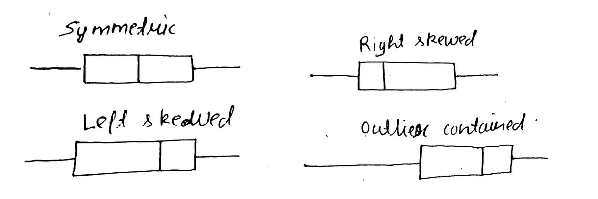 Statistics homework question answer, step 1, image 1