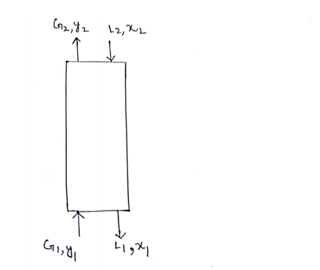 Chemical Engineering homework question answer, step 1, image 1