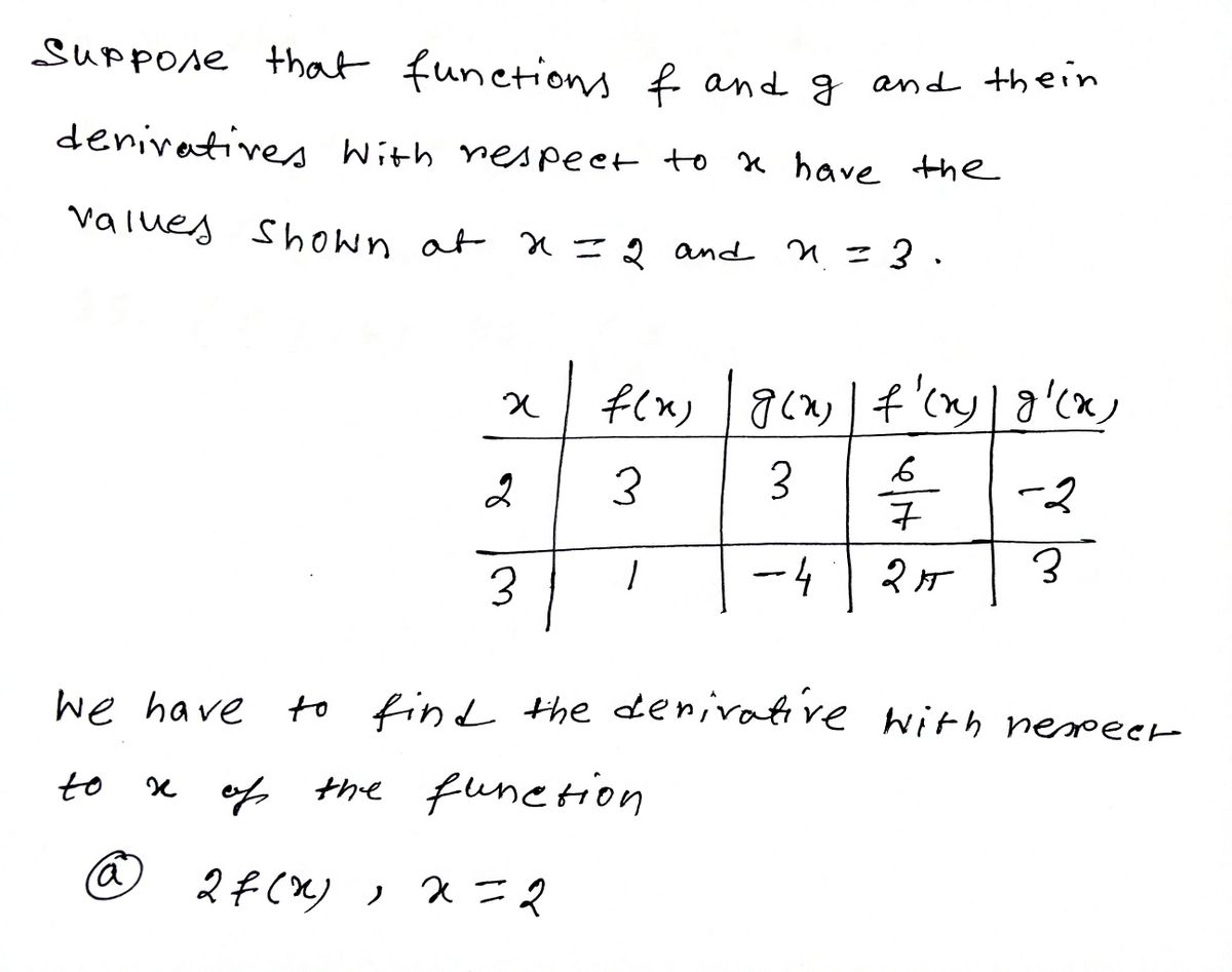 Calculus homework question answer, step 1, image 1