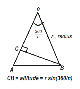 360
r, radius
n
В
A
CB altitude rsin(360/n)
