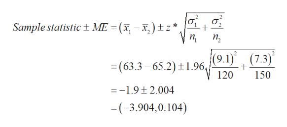 Sample statistic
ME = (x-
+
п,
п,
(9.1) (7.3)
2
=(63.3-65.2) 1.96f-
120
150
=-1.9+ 2.004
=(-3.904,0.104)
