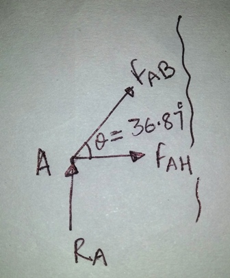 Civil Engineering homework question answer, step 1, image 1