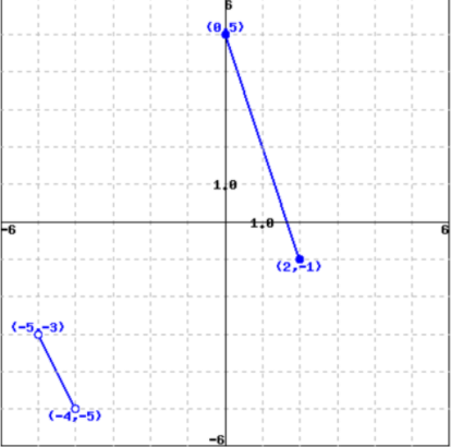 Calculus homework question answer, step 1, image 1