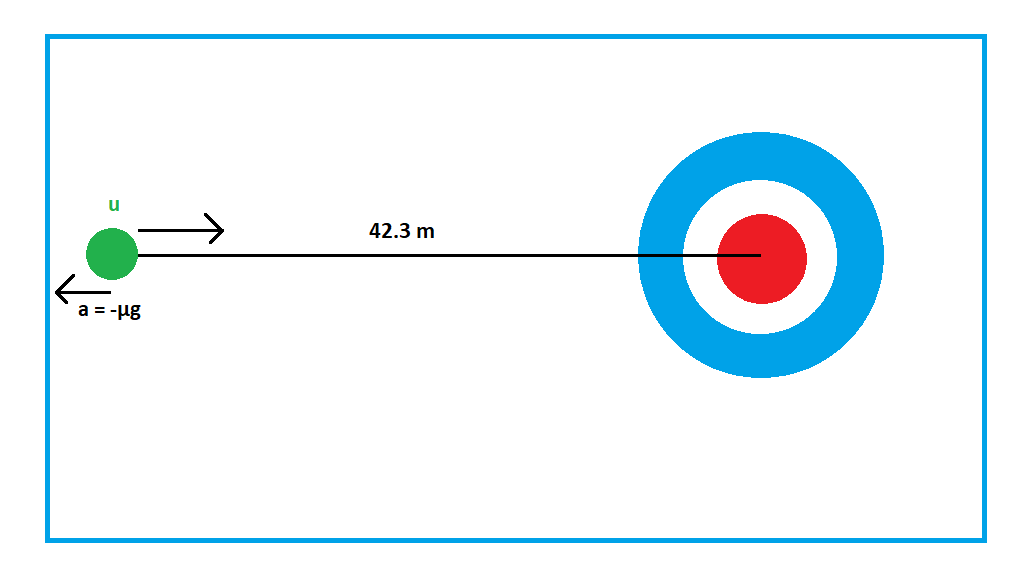 Advanced Physics homework question answer, step 1, image 1