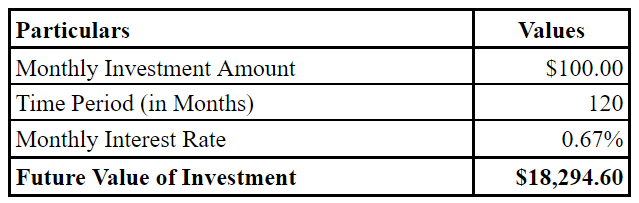 Finance homework question answer, step 2, image 1