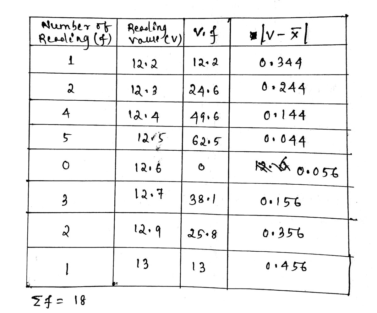 Electrical Engineering homework question answer, step 1, image 1