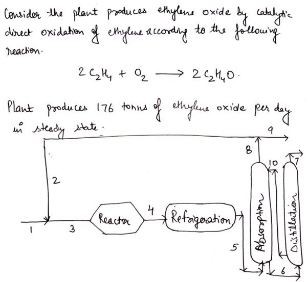 Chemical Engineering homework question answer, step 1, image 1