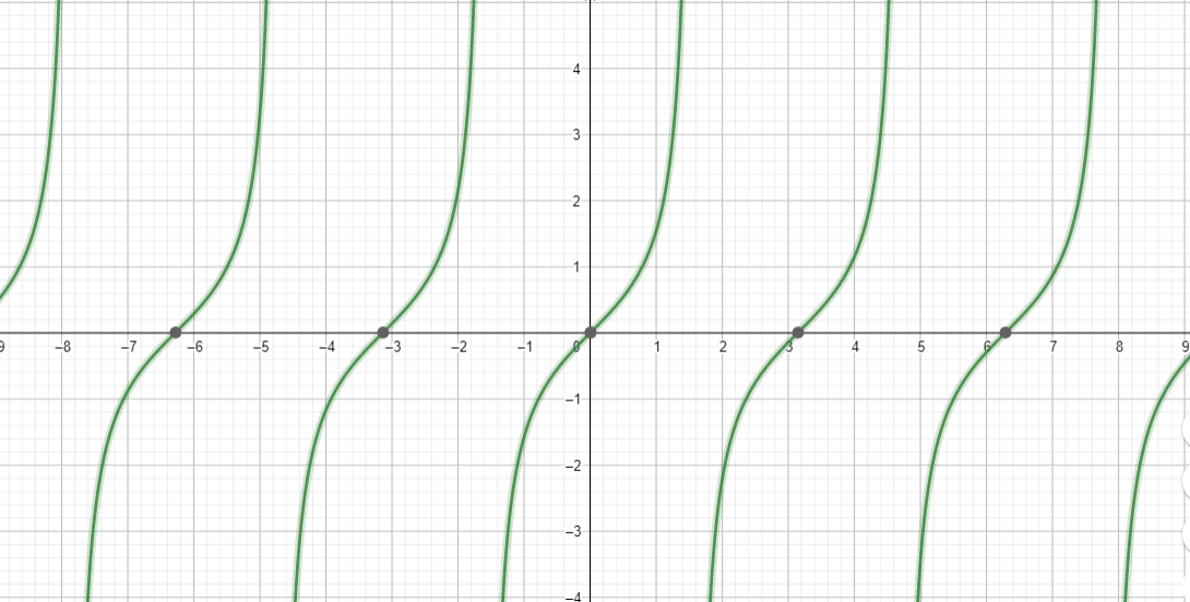 Trigonometry homework question answer, step 1, image 1