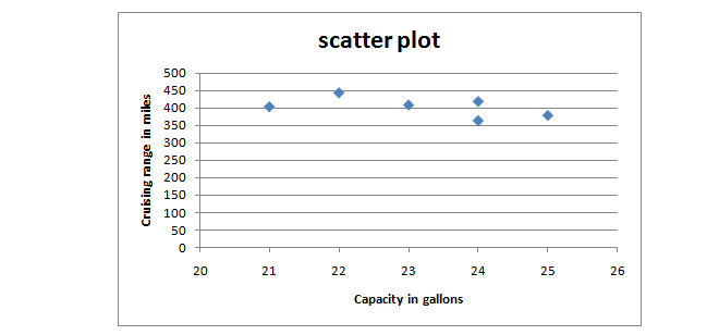 Statistics homework question answer, step 1, image 1