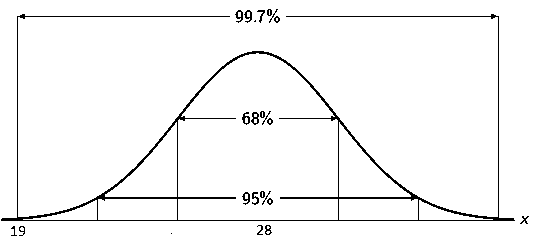 Statistics homework question answer, step 1, image 1