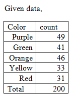 Statistics homework question answer, step 1, image 1