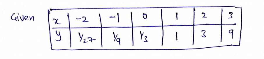 Calculus homework question answer, step 1, image 1