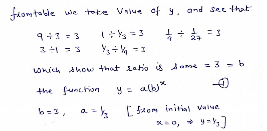 Calculus homework question answer, step 2, image 1