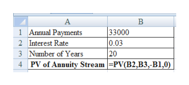 А
В
1 Annual Payments
33000
0.03
20
2 Interest Rate
3 Number of Years
4 PV of Annuity Stream PV(B2,B3,-B1,0)
