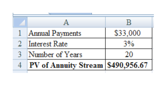 А
В
1 Annual Payments
2 Interest Rate
$33,000
3%
3 Number of Years
20
4 PV of Annuity Stream $490,956.67
