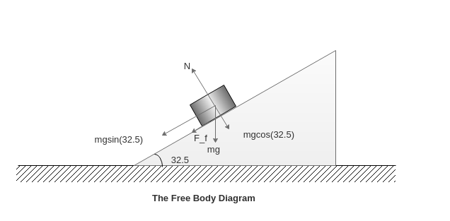 Physics homework question answer, step 1, image 1