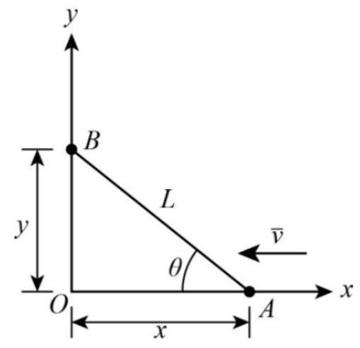 Physics homework question answer, step 1, image 1