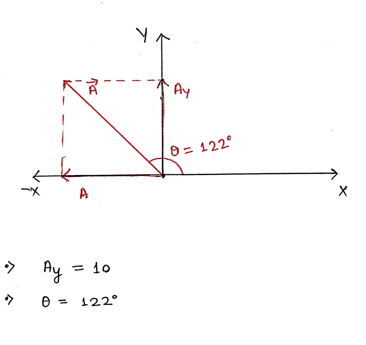 Physics homework question answer, step 1, image 1