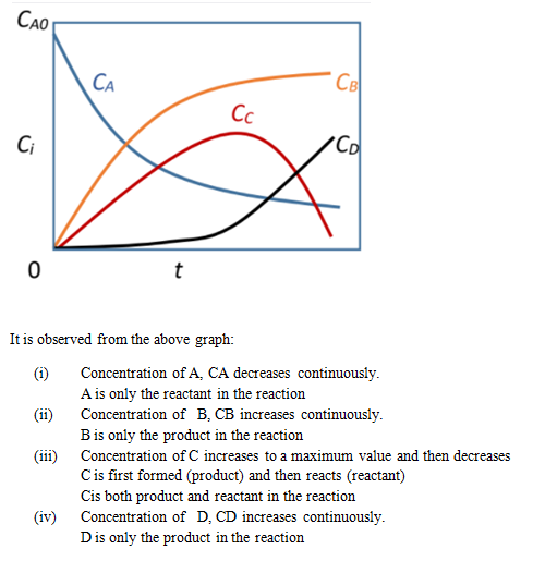 Chemical Engineering homework question answer, step 1, image 1