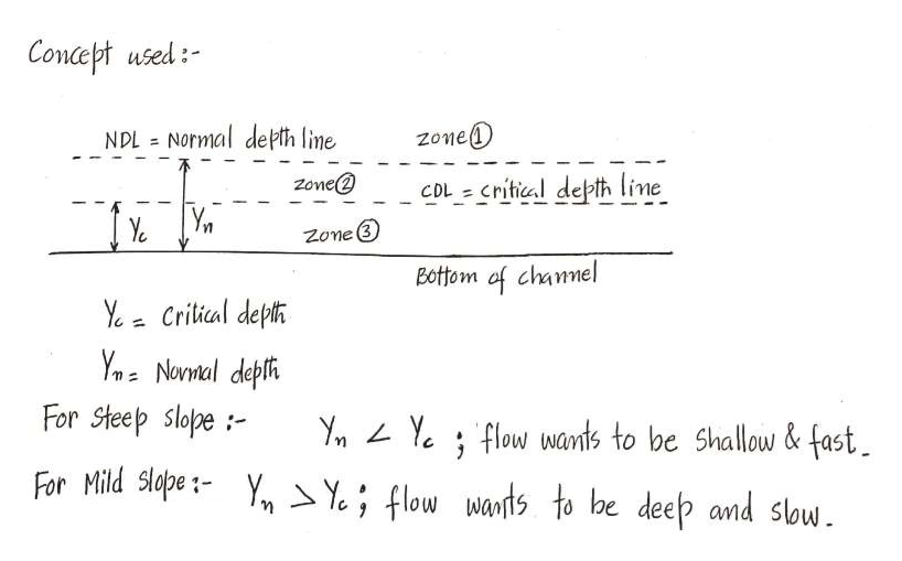 Answered: V b) Ус MILD MILDER STEEP a) STEEPER…