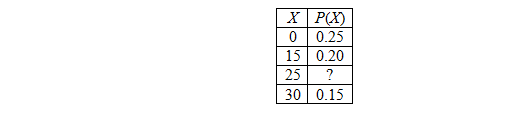 Statistics homework question answer, step 1, image 2