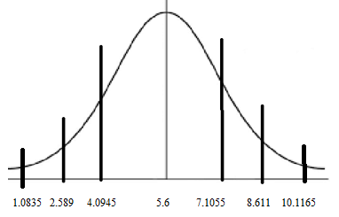 Statistics homework question answer, step 1, image 1