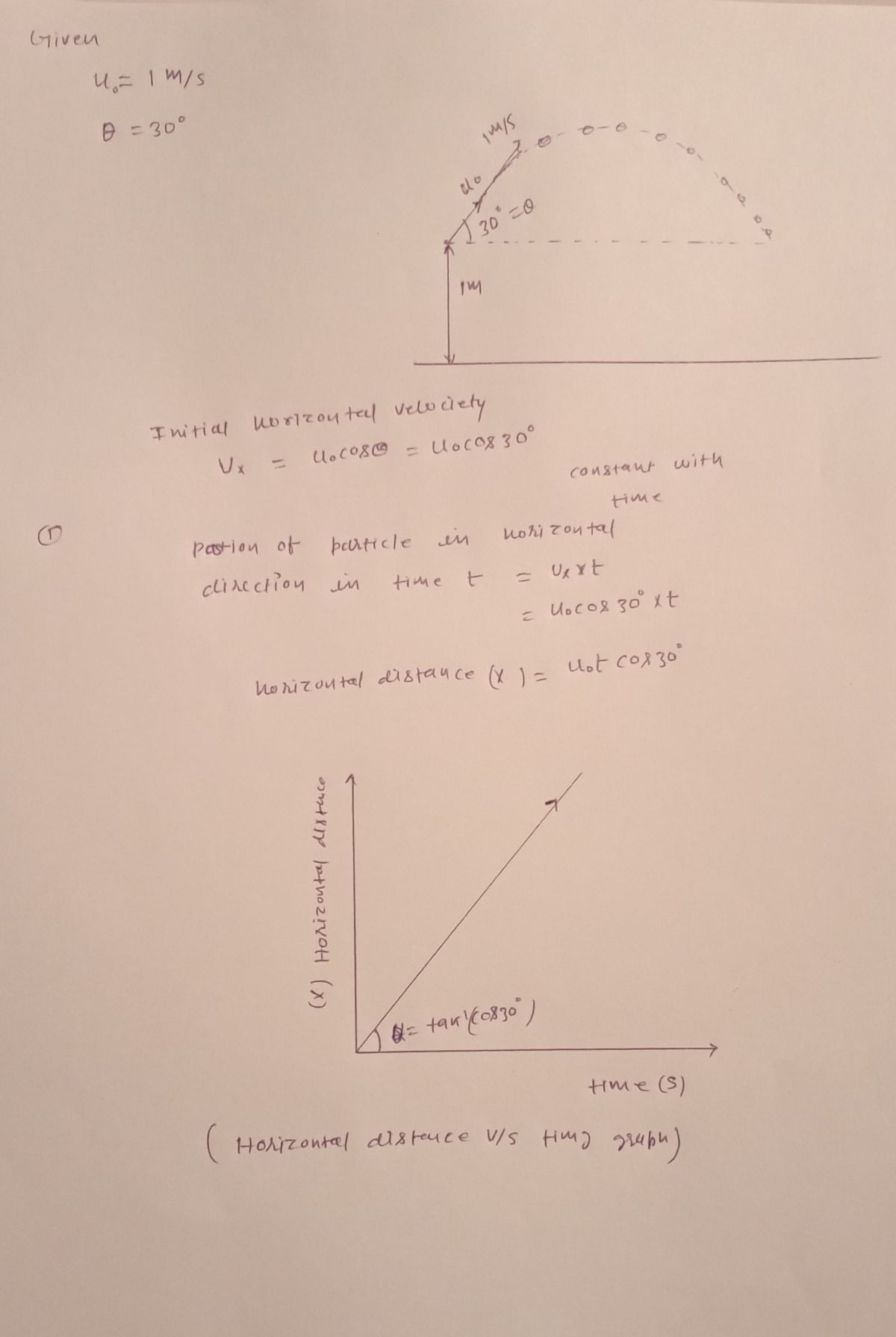 Physics homework question answer, step 1, image 1