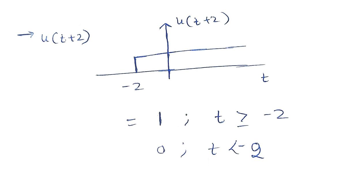 Electrical Engineering homework question answer, step 1, image 1