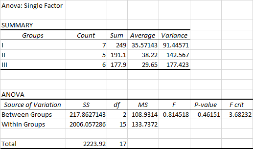 Statistics homework question answer, step 1, image 1