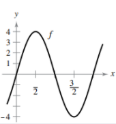 Calculus homework question answer, step 2, image 1