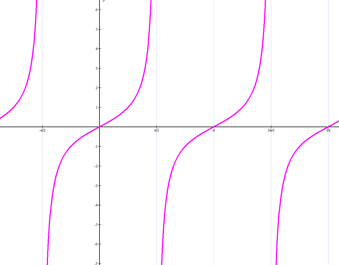 Calculus homework question answer, step 1, image 1