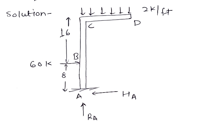 Civil Engineering homework question answer, step 1, image 1