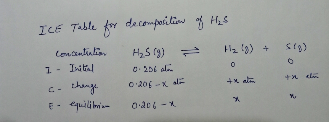 Chemistry homework question answer, step 1, image 2