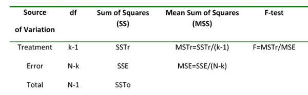 Statistics homework question answer, step 1, image 1