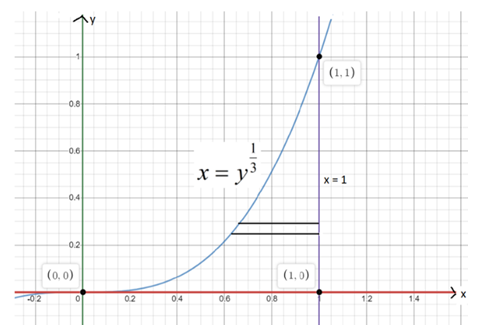 Advanced Math homework question answer, step 3, image 1