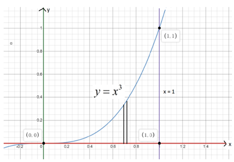 Advanced Math homework question answer, step 2, image 1