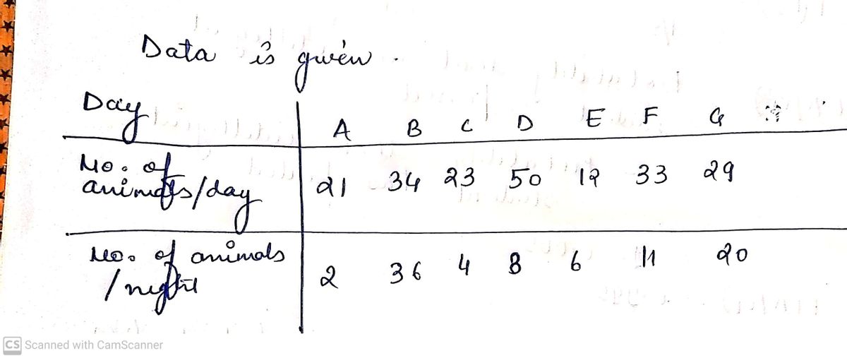 Statistics homework question answer, step 1, image 1