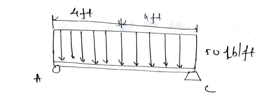 Civil Engineering homework question answer, step 1, image 1