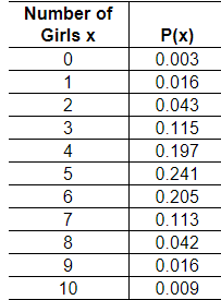 Statistics homework question answer, step 1, image 1