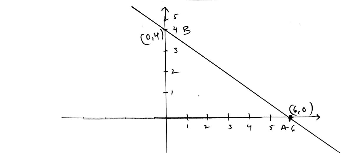 Algebra homework question answer, step 1, image 1