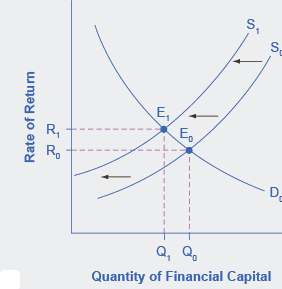 Economics homework question answer, step 1, image 1